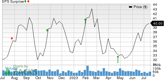 General Motors Company Price and EPS Surprise