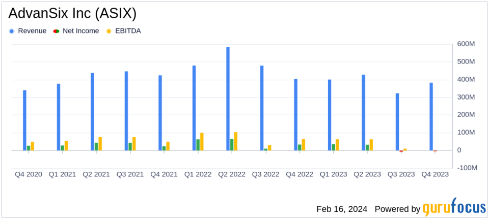 AdvanSix Inc (ASIX) Faces Headwinds: Full Year Sales and Earnings Decline