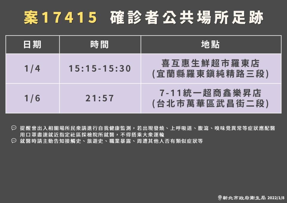 案17415相關公共場所足跡。（圖／新北衛生局提供）