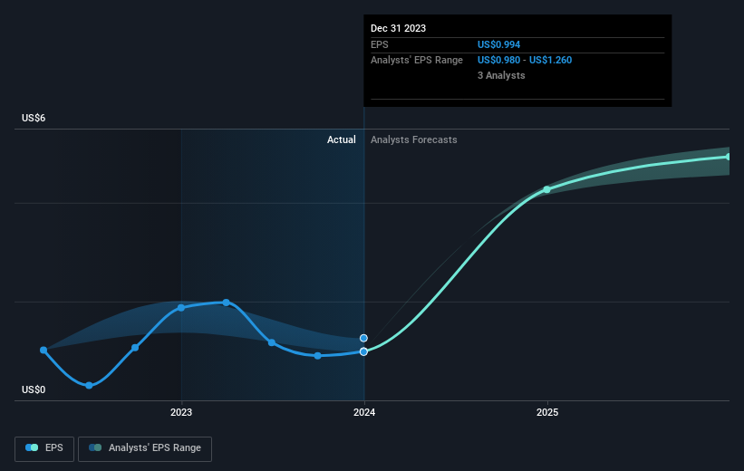 earnings-per-share-growth