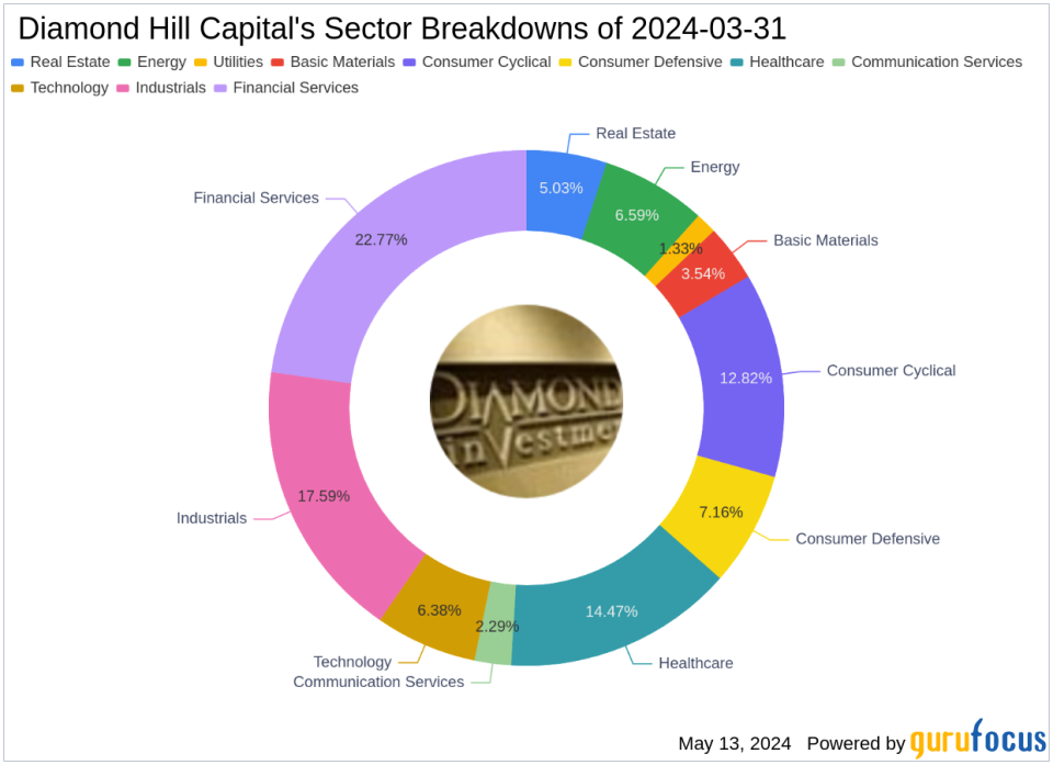 Diamond Hill Capital's Strategic Moves in Q1 2024: Spotlight on Sysco Corp