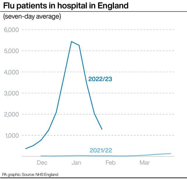 HEALTH NHS