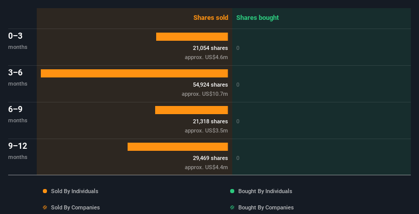 insider-trading-volume