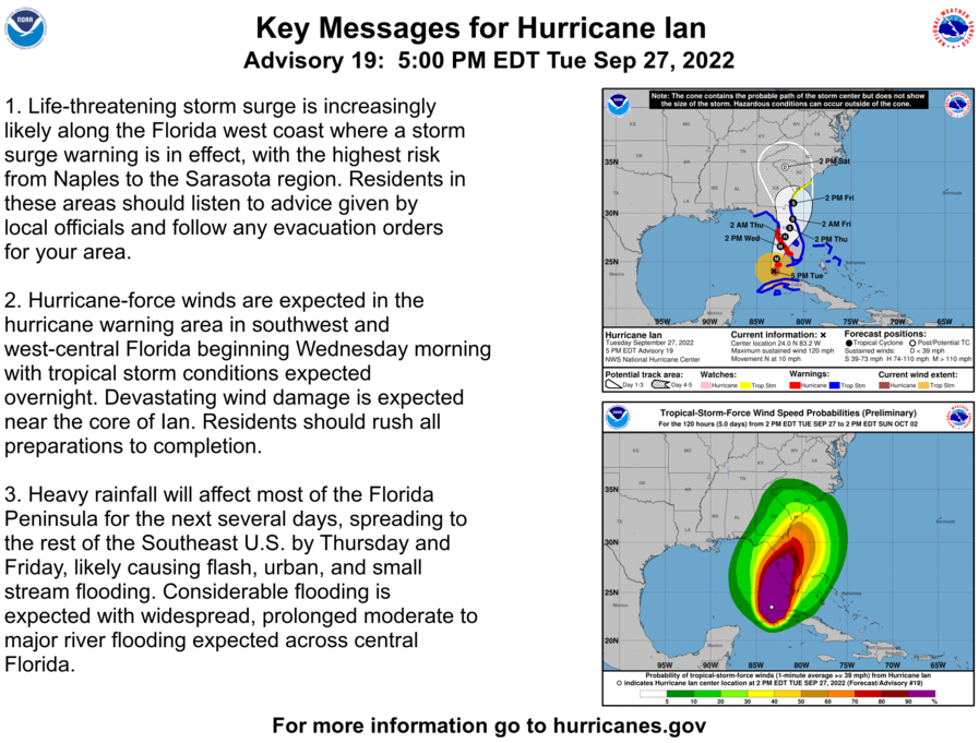 Key messages for Hurricane Ian at 5 p.m. Tuesday, Sept. 27.