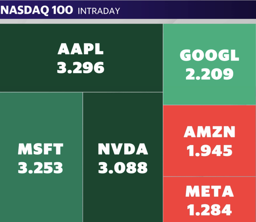 Fonte: Yahoo Finanza