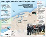 The evacuation of the Jungle at Calais