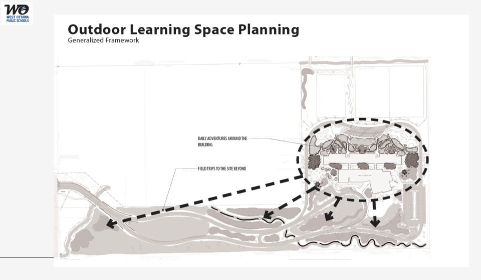 A rendering showing plans for outdoor learning spaces at Riley Farms Elementary.