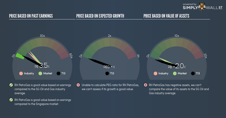 SGX:T13 PE PEG Gauge Jun 21st 18