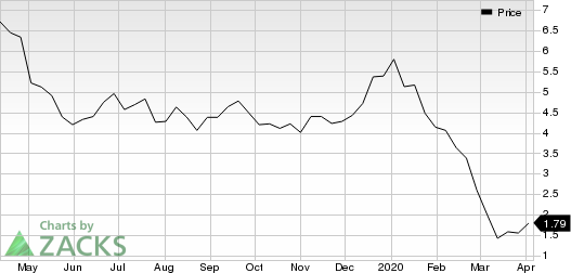 W&T Offshore, Inc. Price