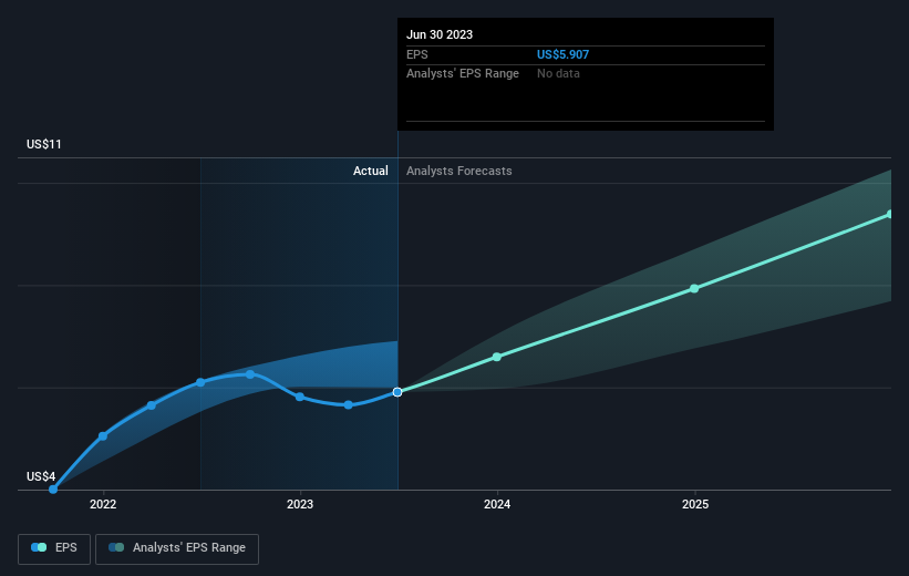 earnings-per-share-growth