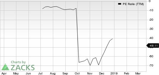 PPDAI Group Inc. Sponsored ADR PE Ratio (TTM)