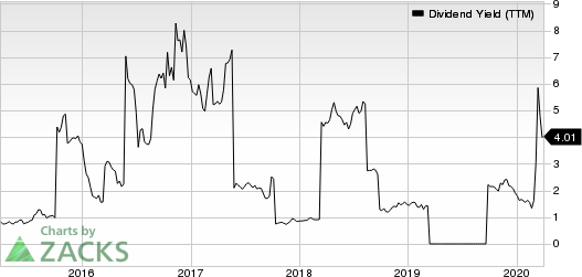 DRDGOLD Limited Dividend Yield (TTM)