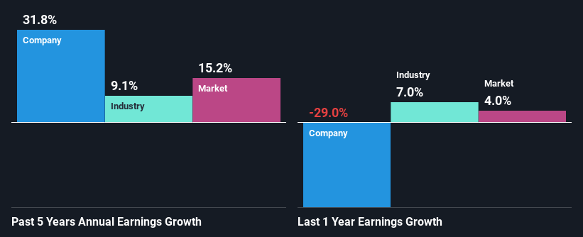 past-earnings-growth