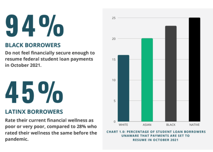 Student Debt Crisis / Savi report