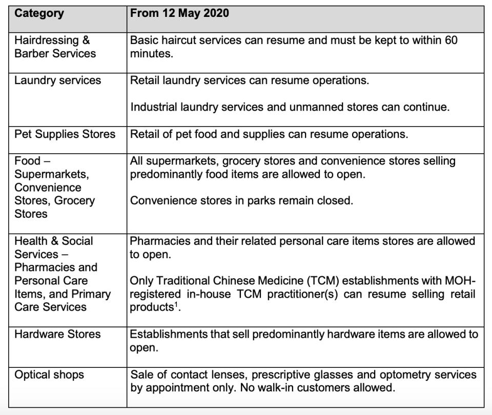 INFO: Enterprise Singapore