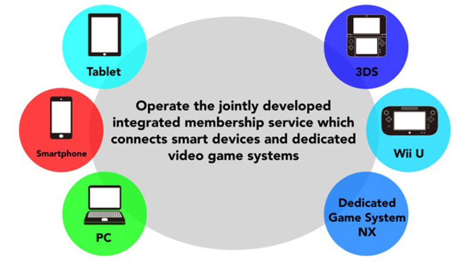 Nintendo mobile plans