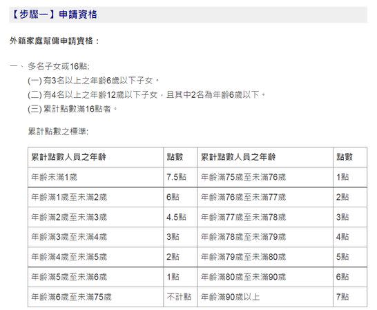 王陽明符合家庭幫傭申請資格。（圖／翻攝自勞動力發展署）