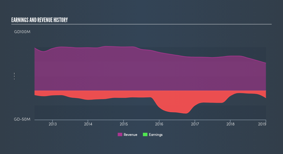 SGX:R14 Income Statement, May 27th 2019