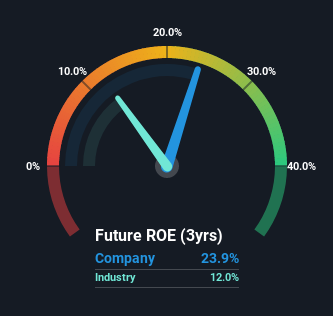 roe