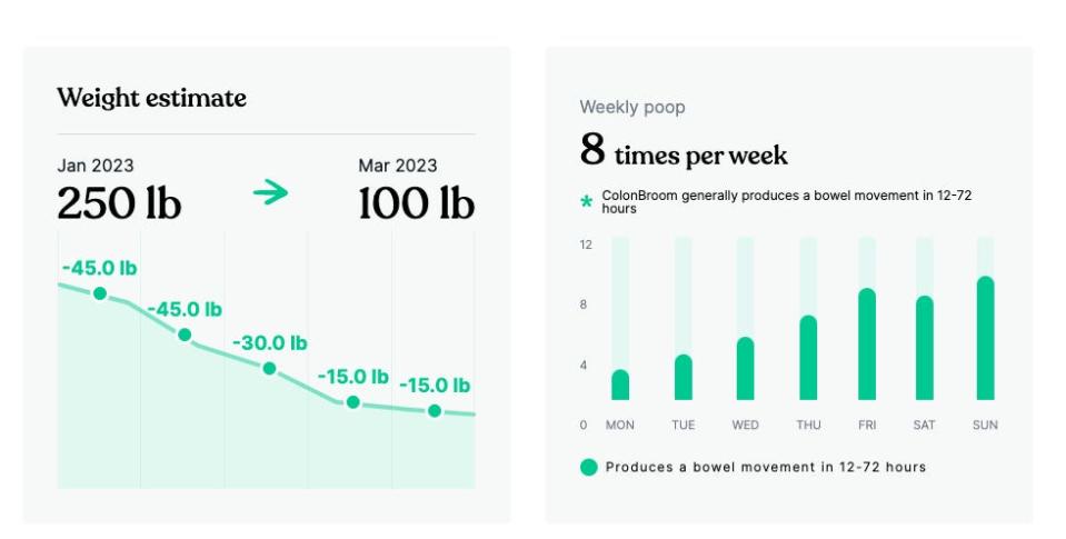 ColonBroom weight loss plan