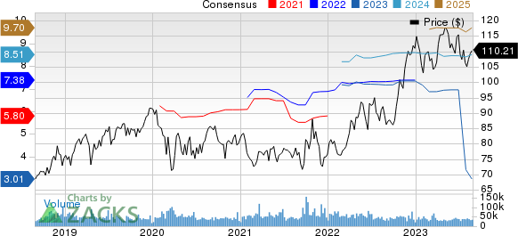 Merck & Co., Inc. Price and Consensus