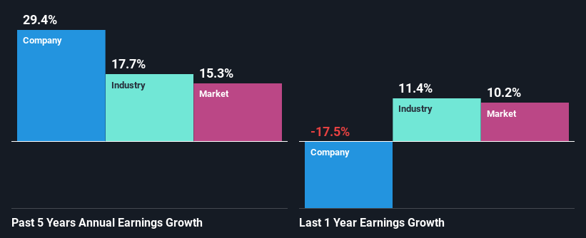 past-earnings-growth