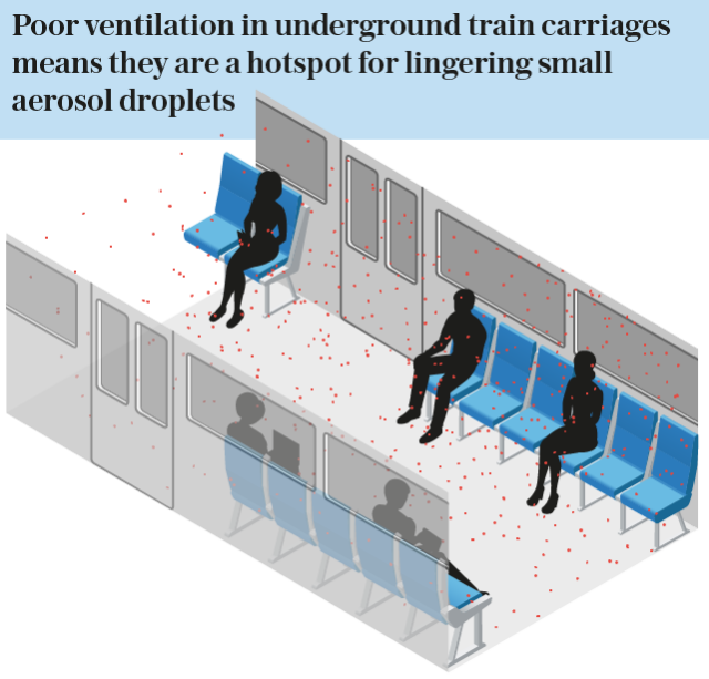 Tube Train Particles