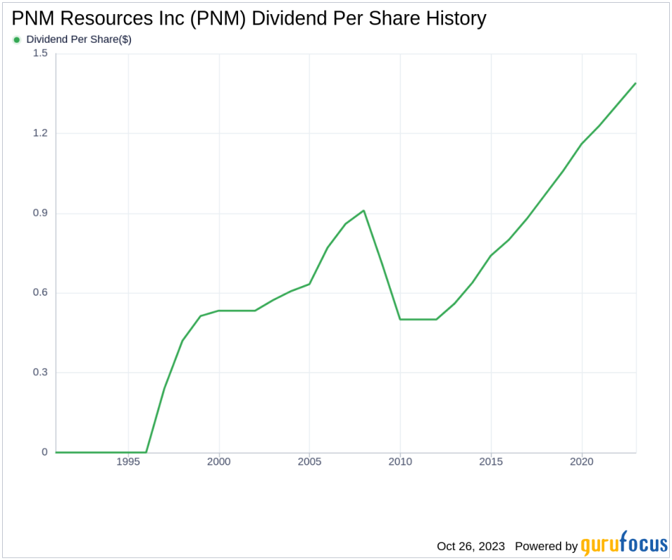 PNM Resources Inc's Dividend Analysis