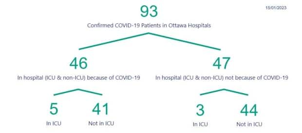 Ottawa Public Health