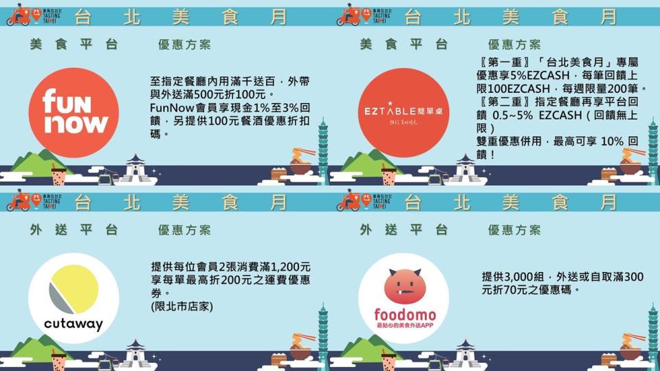 Foodomo、Eztable等多家便利支付也和北市政府合作。（圖／翻攝自台北市商業處）