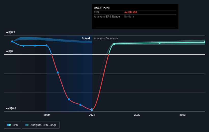 earnings-per-share-growth