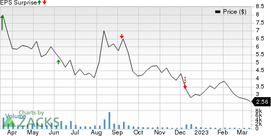 Torrid Holdings Inc. Price and EPS Surprise