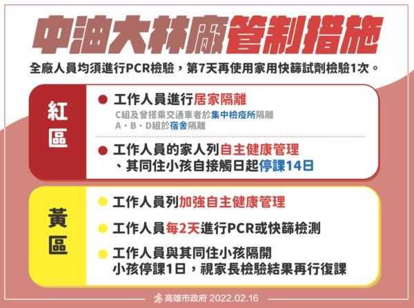 大林煉油廠若被匡列紅區，同住家人必須自主健康管理，小孩則停課14日。（圖／高市府提供）