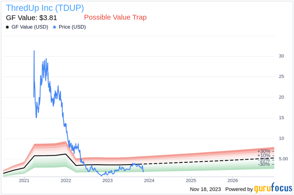 Insider Sell Alert: President Anthony Marino Sells 83,130 Shares of ThredUp Inc (TDUP)