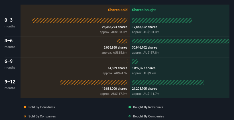 insider-trading-volume