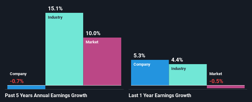 past-earnings-growth