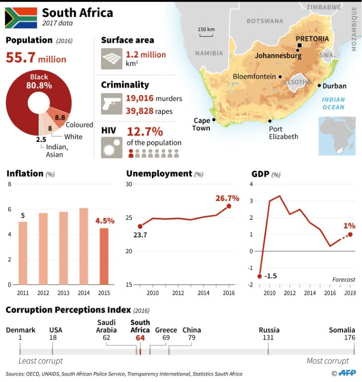 The five-day ANC meeting to elect a new leader is widely seen as a pivotal moment in the country's post-apartheid history