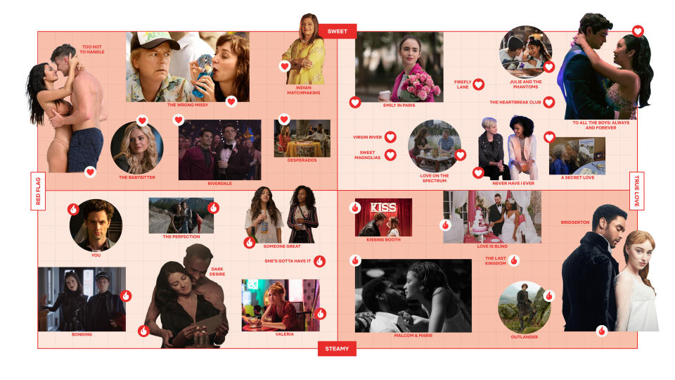 Netfllix Valentine's Day. Image via Netflix