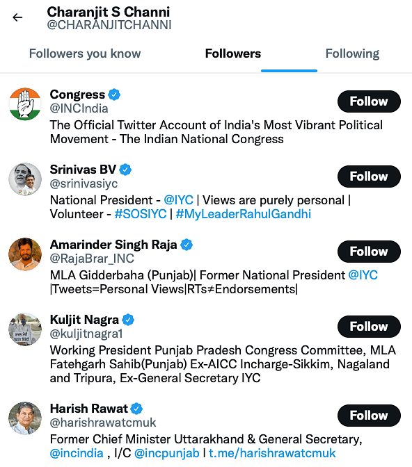 <div class="paragraphs"><p>List of followers of Punjab CM's official Twitter account.</p></div>