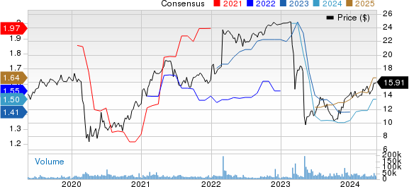 First Horizon Corporation Price and Consensus