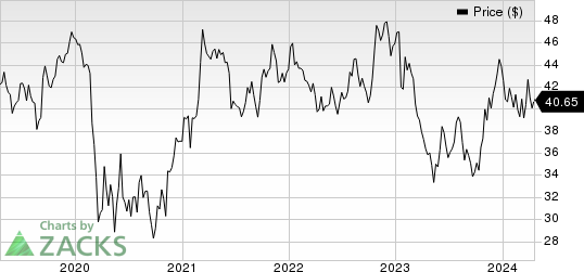 Community Trust Bancorp, Inc. Price