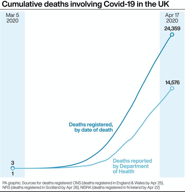 HEALTH Coronavirus