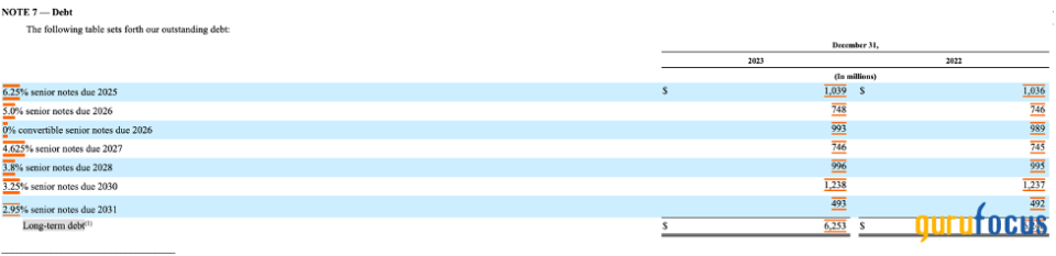 Expedia Offers an Attractive Buyback Yield and Upside Potential