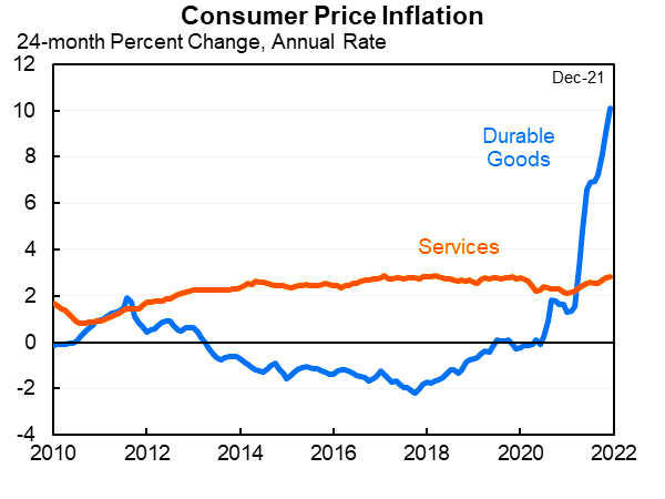 (Source: Jason Furman)