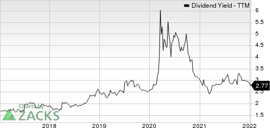 Horizon Bancorp IN Dividend Yield (TTM)