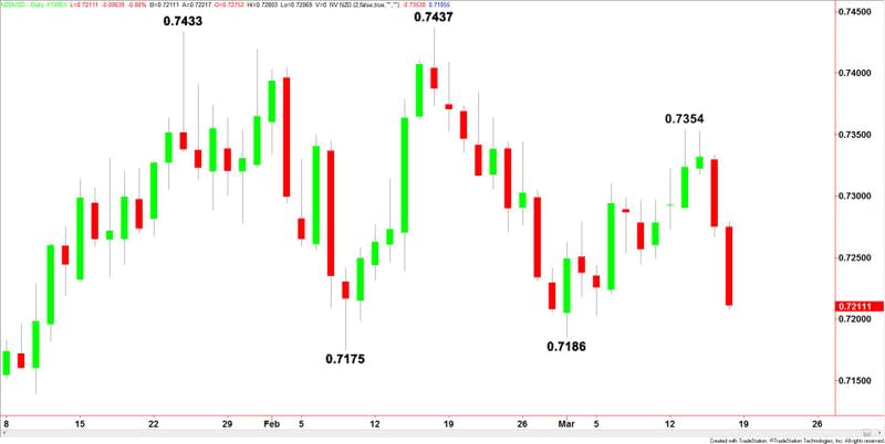 NZDUSD