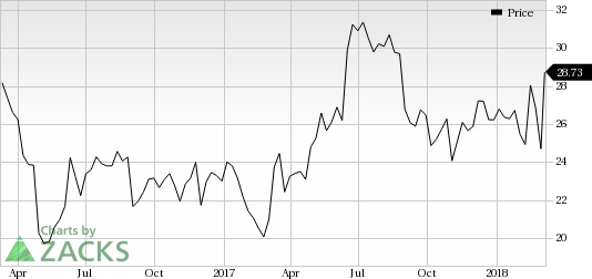 H&R Block (HRB) was a big mover last session, as the company saw its shares rise more than 11% on the day.