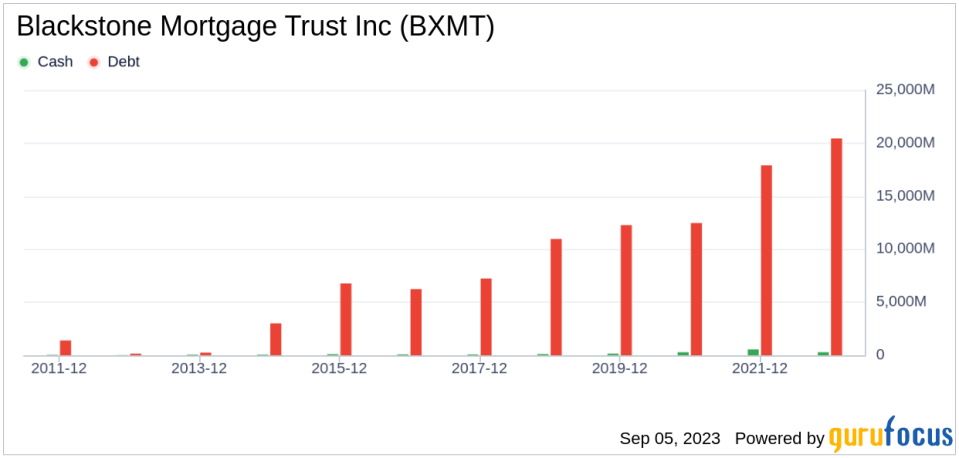 Blackstone Mortgage Trust Inc's Meteoric Rise: Unpacking the 29% Surge in Just 3 Months