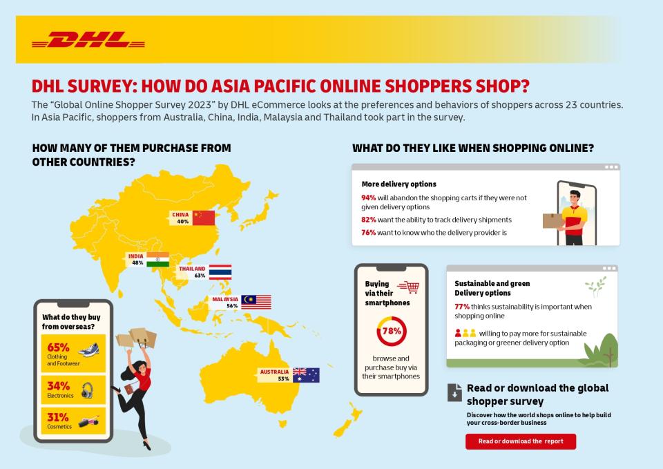 Infographic - DHL eCommerce Online Shopper Survey_Asia Pacific_page-0001.jpg