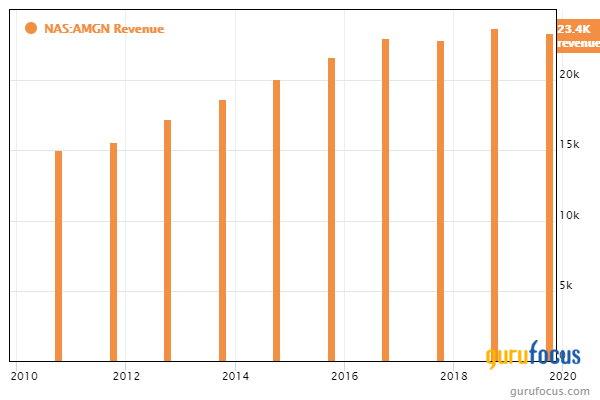 5 Buffett-Munger Stocks With High Dividend Yields